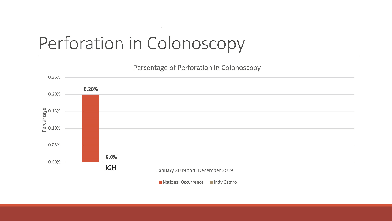Perforation in Colonoscopy
